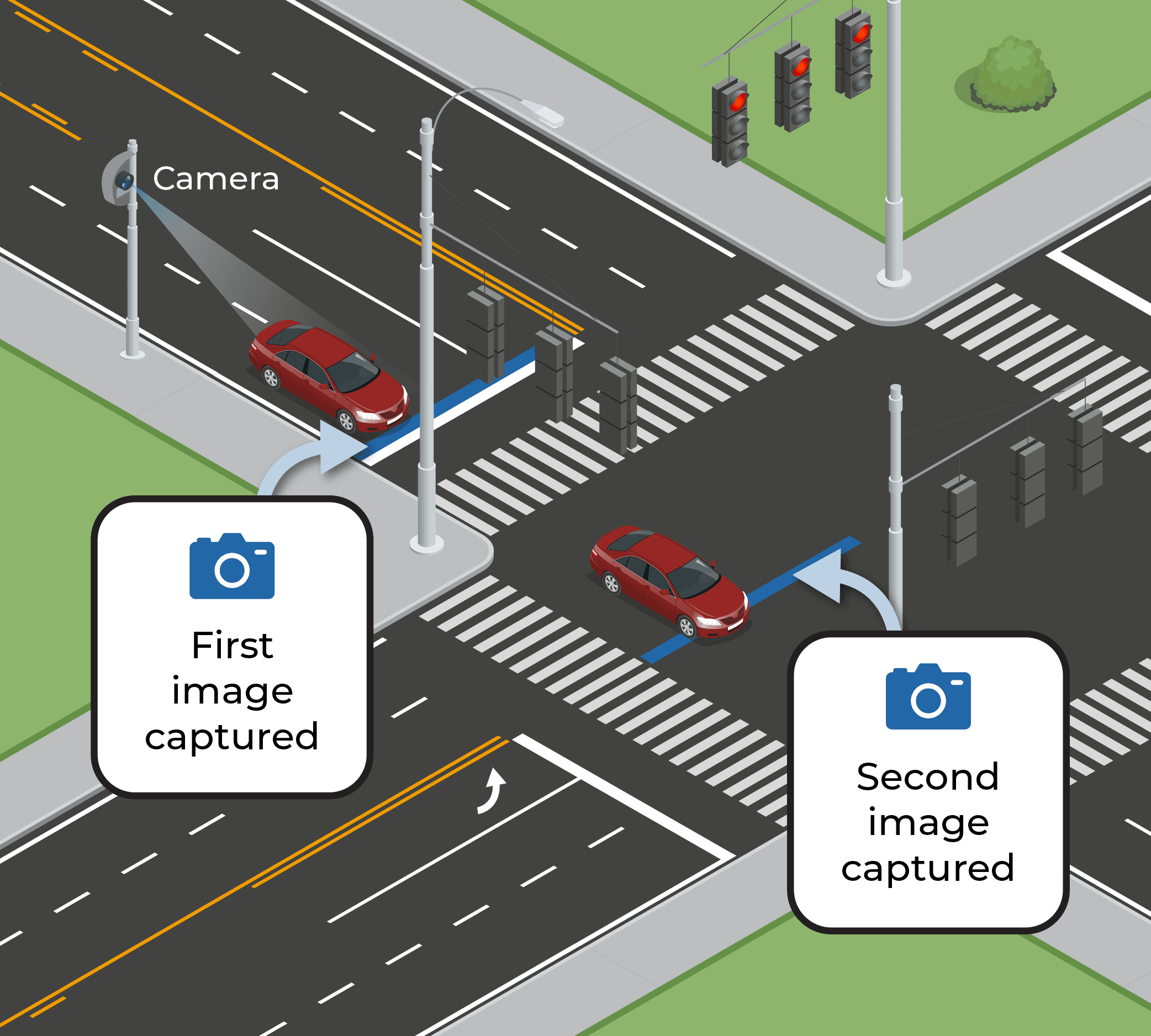 How Do Street Light Cameras Work