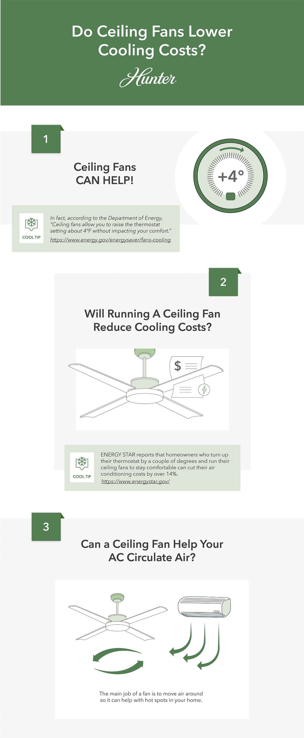 Does Ceiling Fan Help Ac