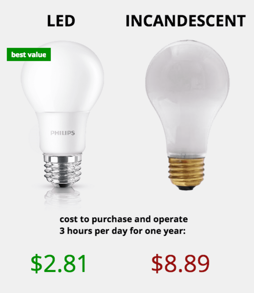 How Much Do Led Bulbs Save