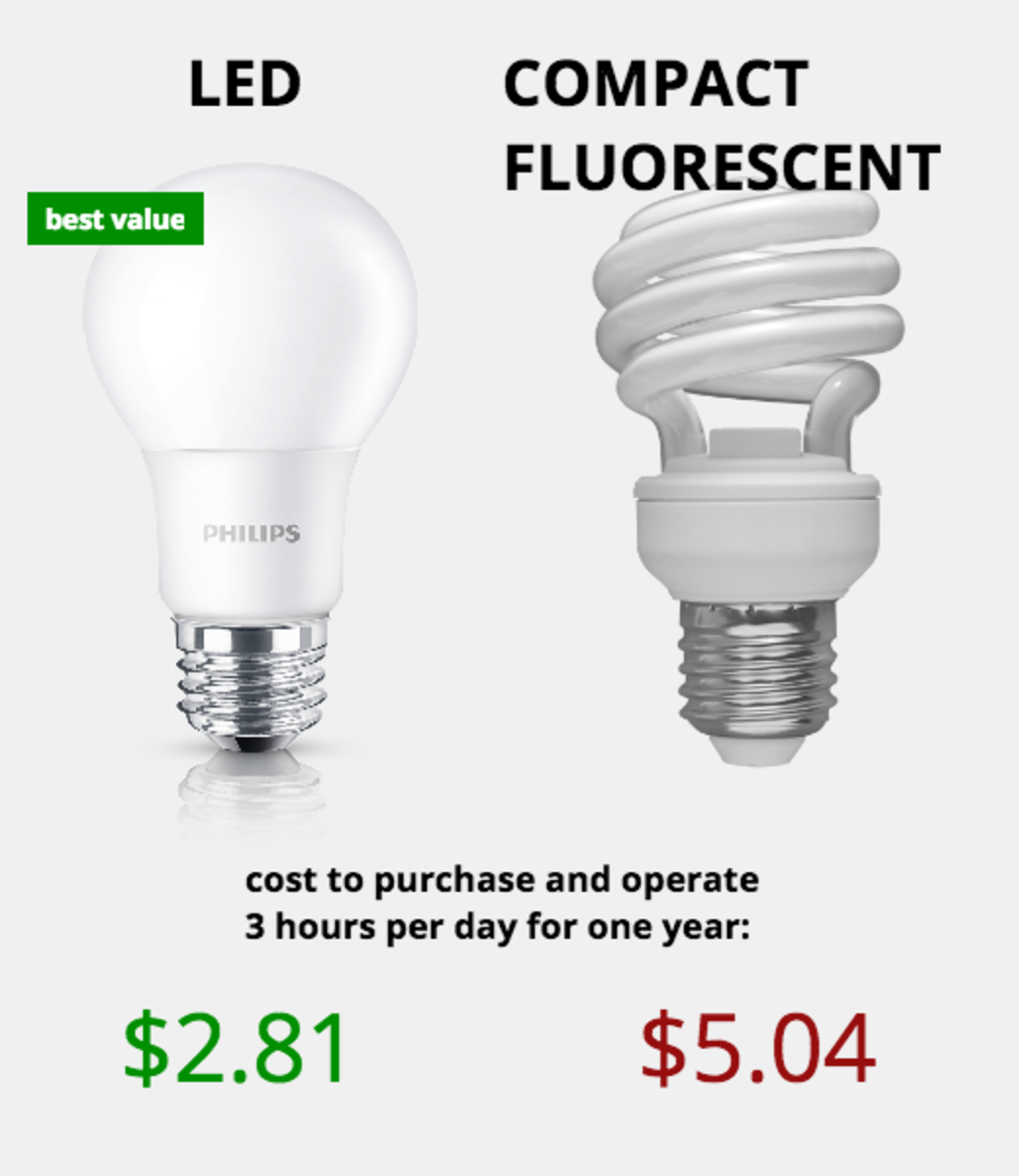 How Much Does an Led Bulb Cost