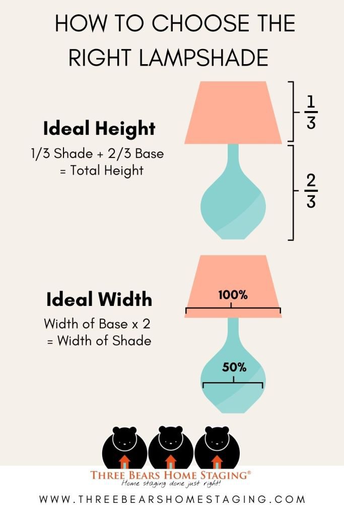 How to Choose Right Size Lamp Shade