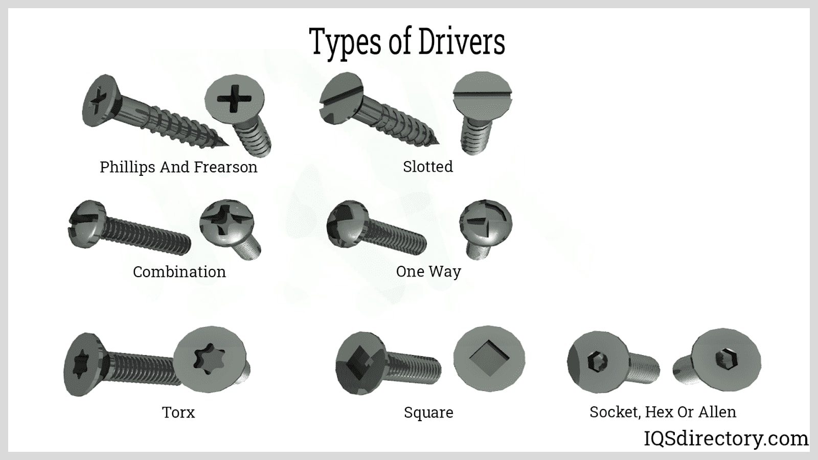 What are Fasteners