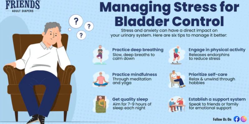 How Driving and Nocturia Are Connected