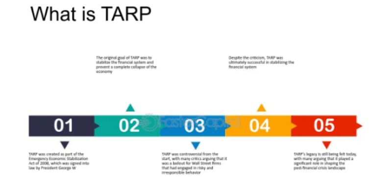 What Is TARP Bailout
