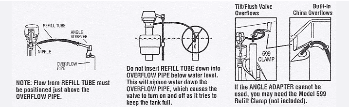 How Does the Overflow Tube Work