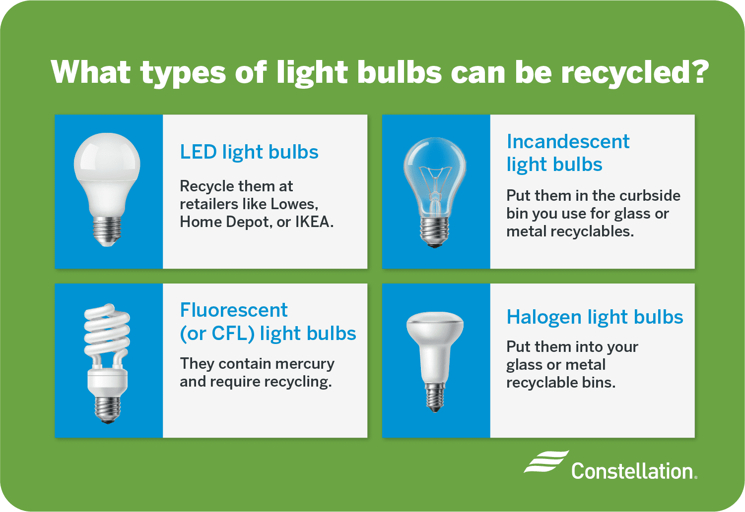 Do Led Bulbs Need to Be Recycled