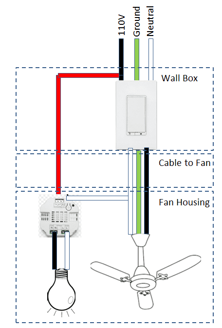 Does a Remote Controlled Ceiling Fan Need a Wall Switch