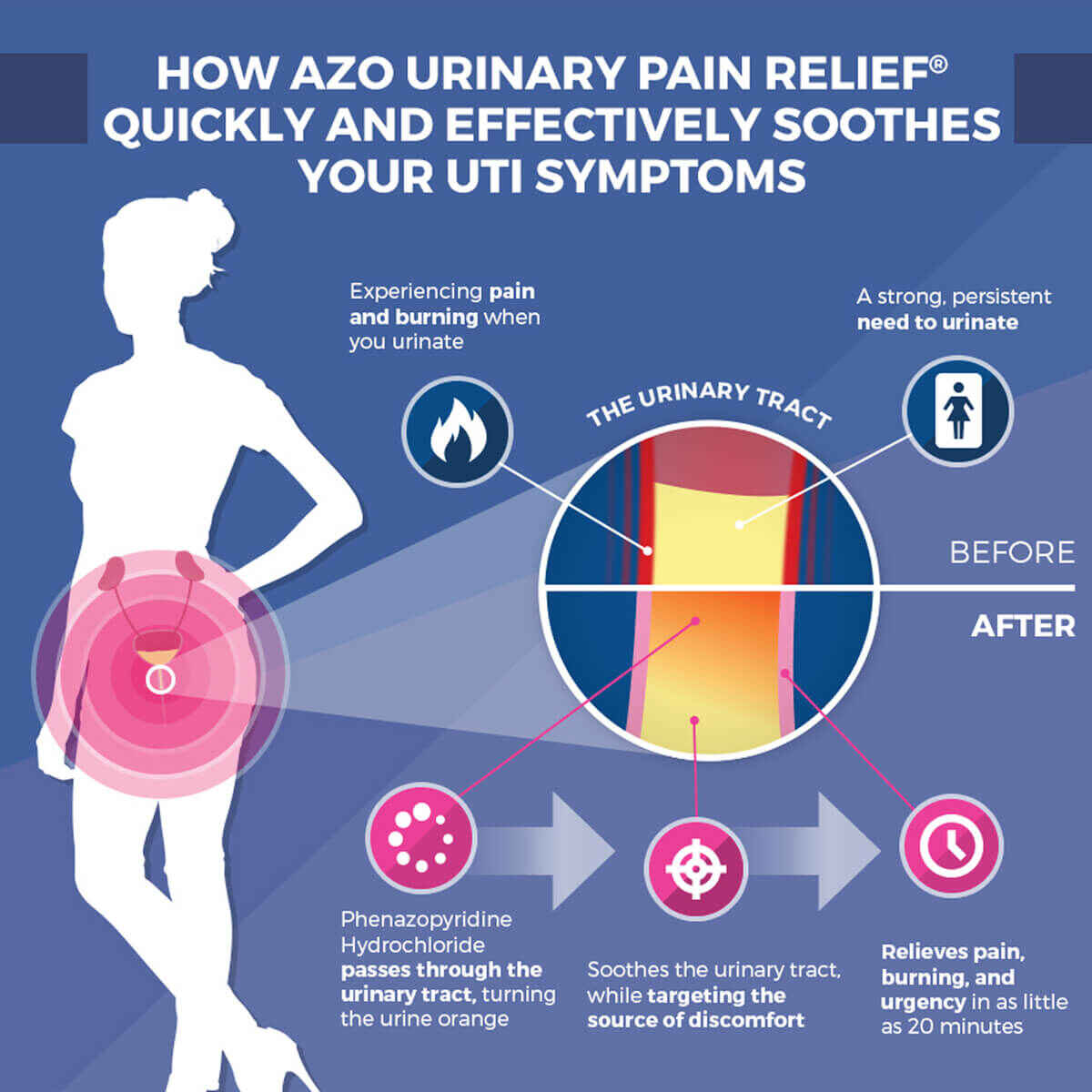 Does Azo Turn Urine Orange