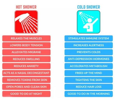 How Hot Do Showers Get