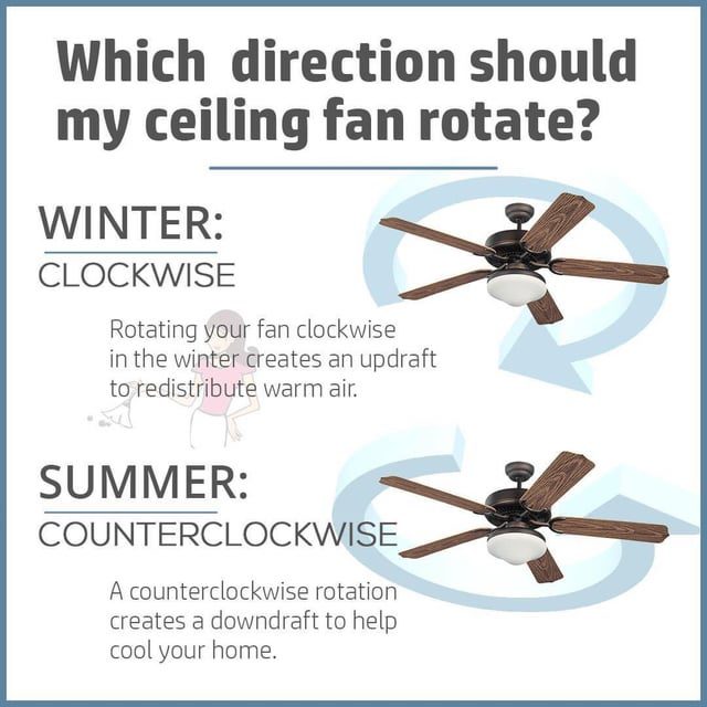 Is It Ok to Leave Ceiling Fans on All Night