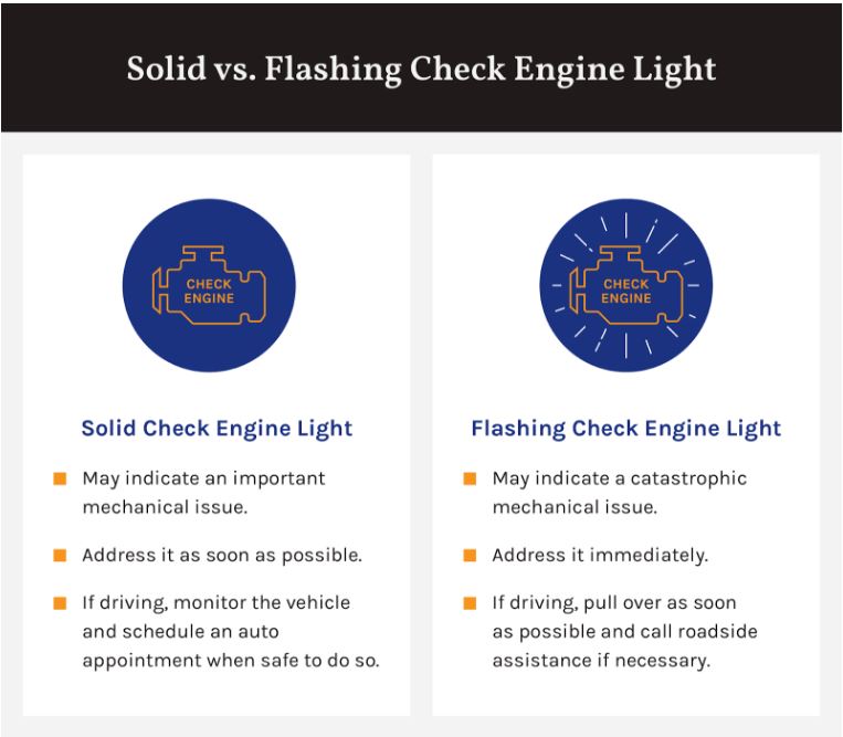 What Does a Solid Check Engine Light Mean