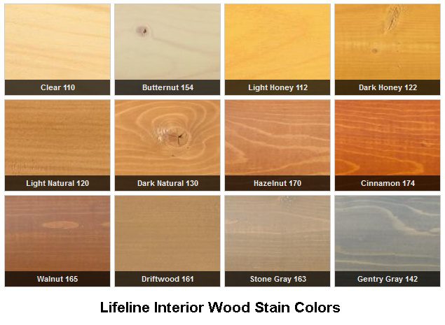 Interior Vs Exterior Stain