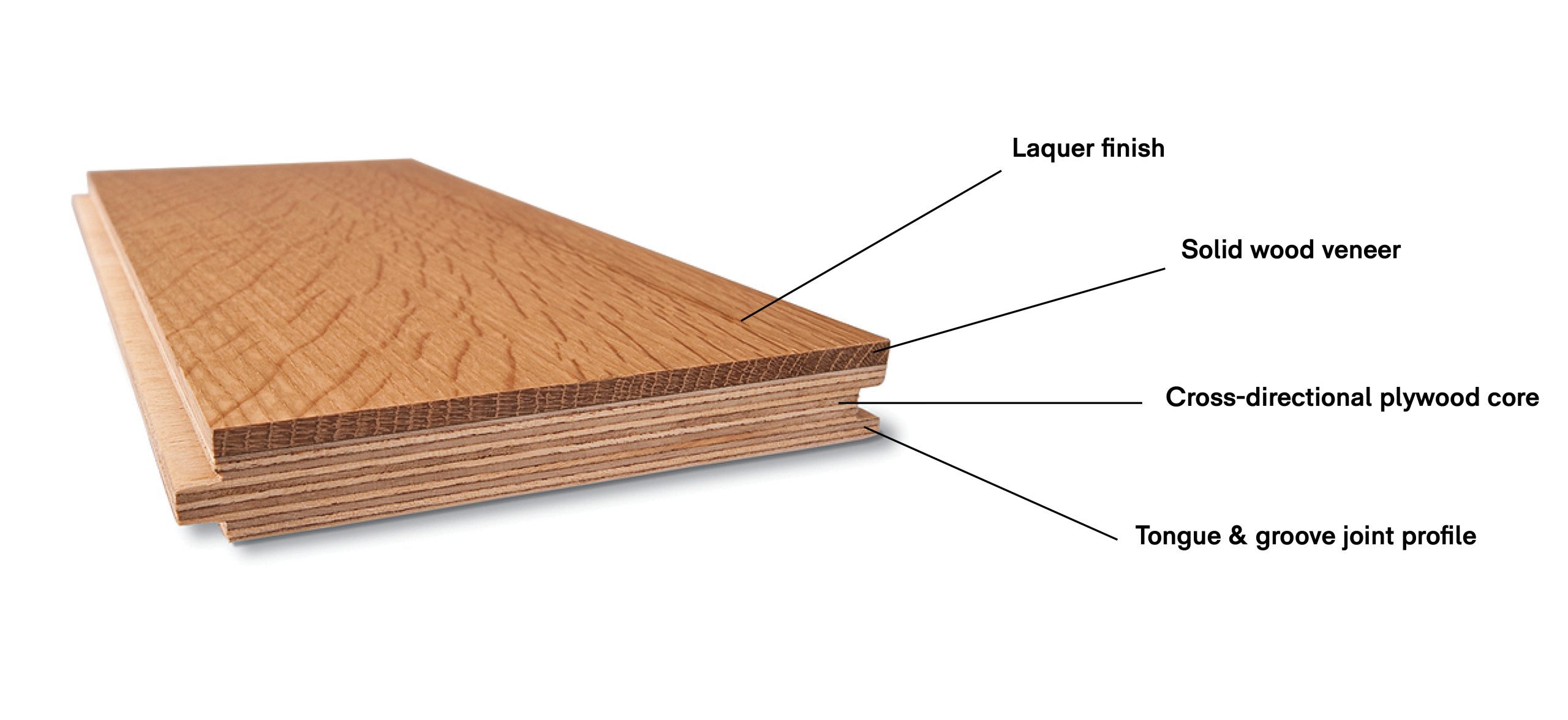 Laminate Wood Floor Vs Engineered
