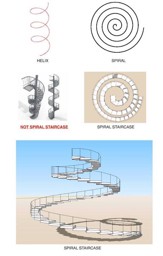 Spiral Vs Helical
