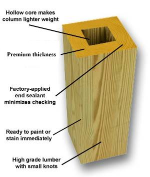 Yellawood Vs Pressure Treated