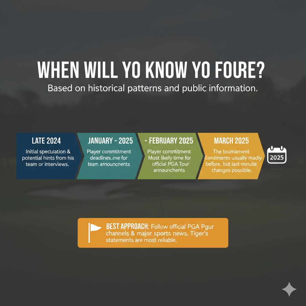 When Will We Know for Sure?